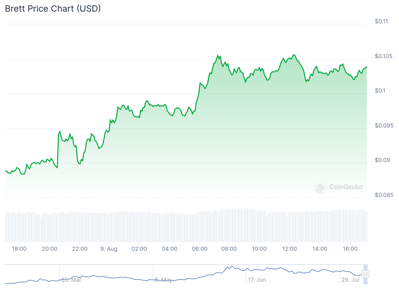 cours brett usd