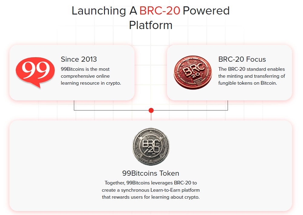 migration sur le Bitcoin