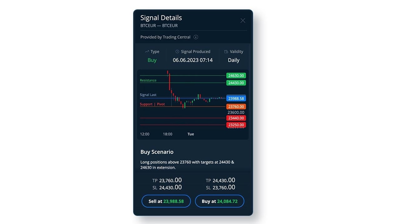 Découvrir le signal de trading AvaTrade