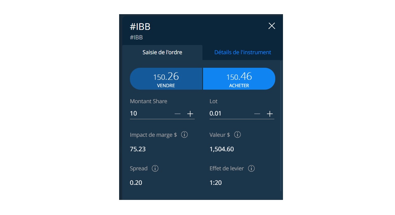 IBB sur AvaTrade