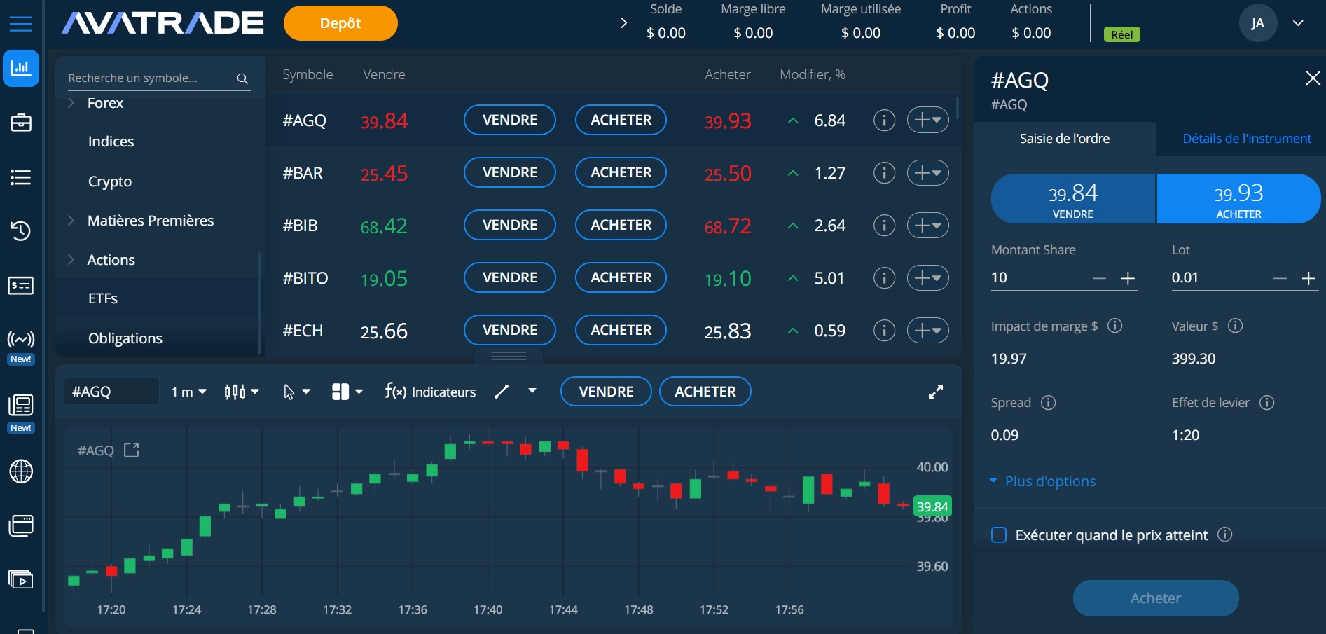 Ordre ETF sur AvaTrade