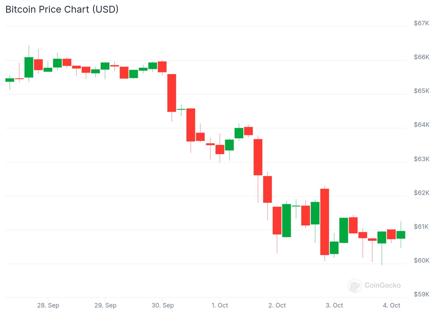 cours du Bitcoin