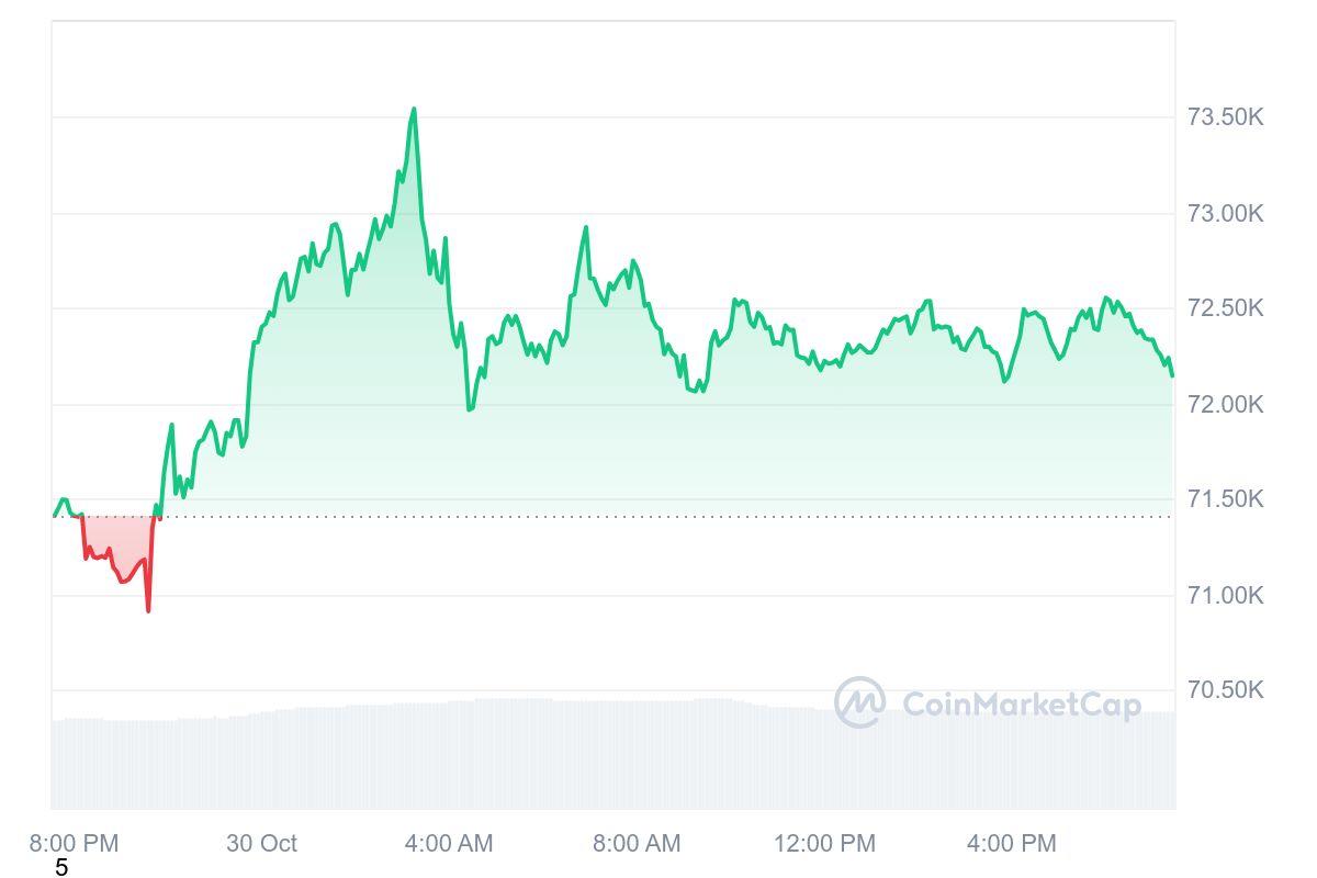 Cours BTC ATH memecoin crypto hausse