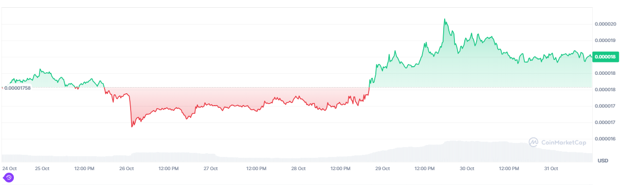 Cours Shiba Inu analyse bull run 