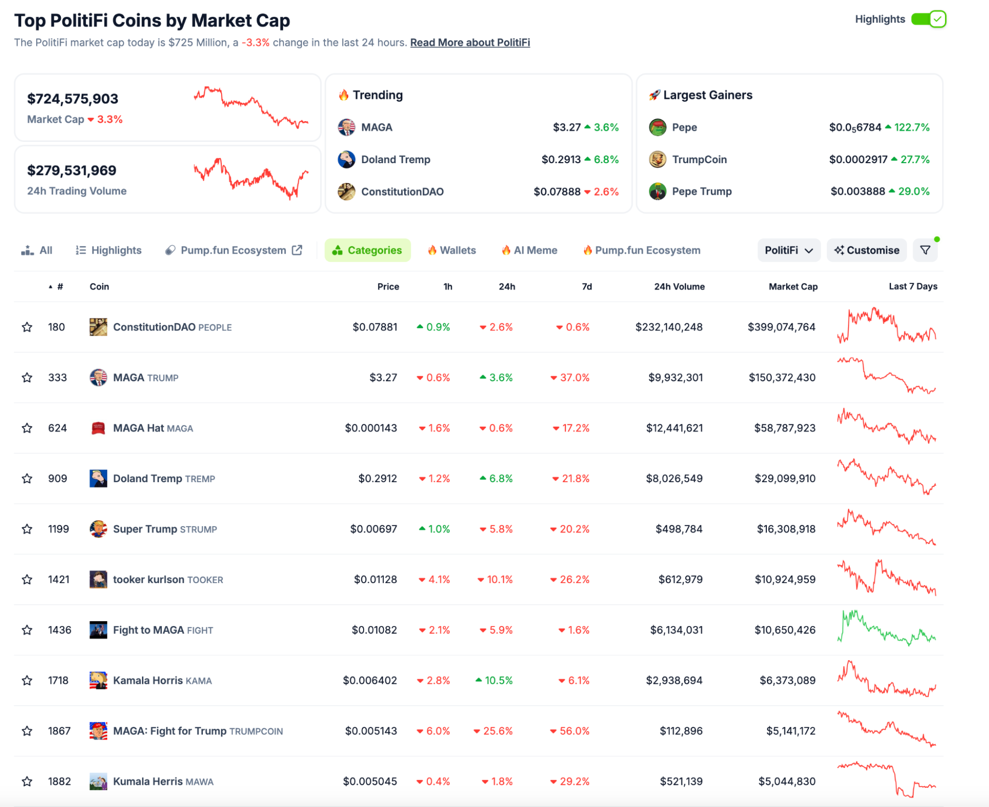 tokens politifi sur CoinMarketcap