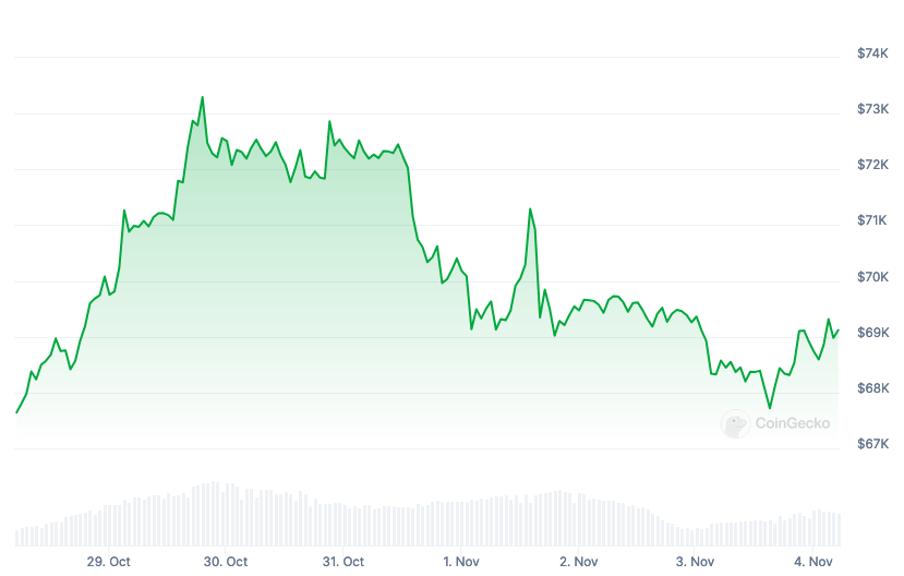 Cours du Bitcoin coinmarketcap crypto