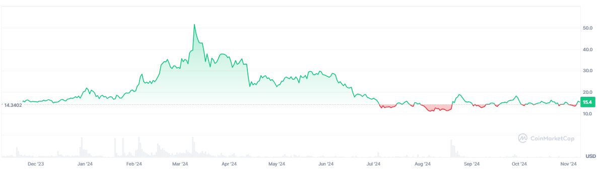 Analyse NMR crypto cours prix