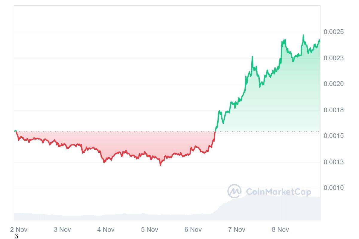 Cours et analyse prix Neiro crypto memecoin ETH