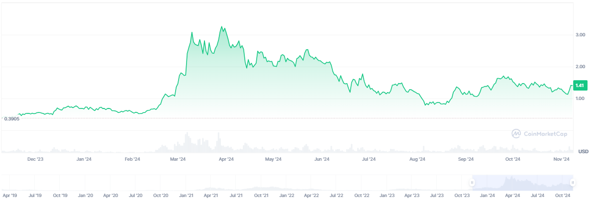 Super Intelligence Alliance crypto IA