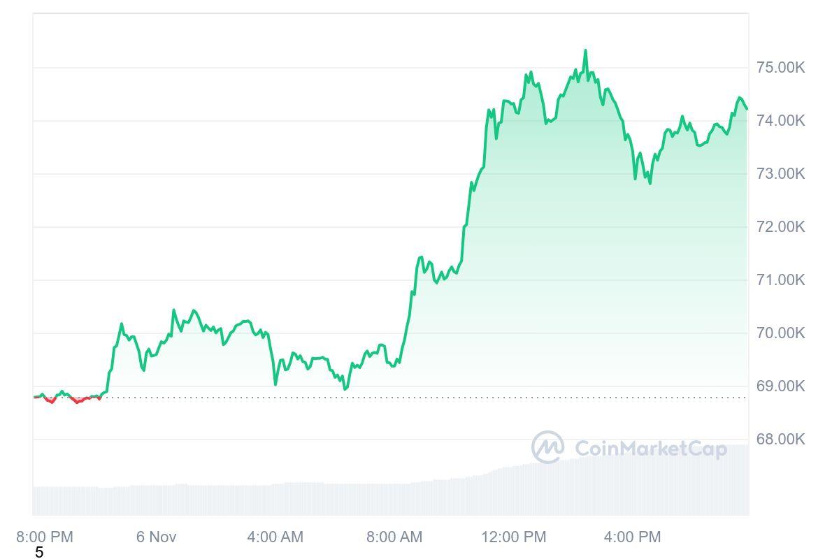 Cours BTC analyse memecoins crypto