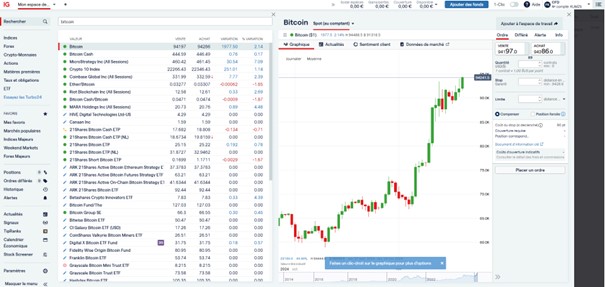 investir sur ig markets