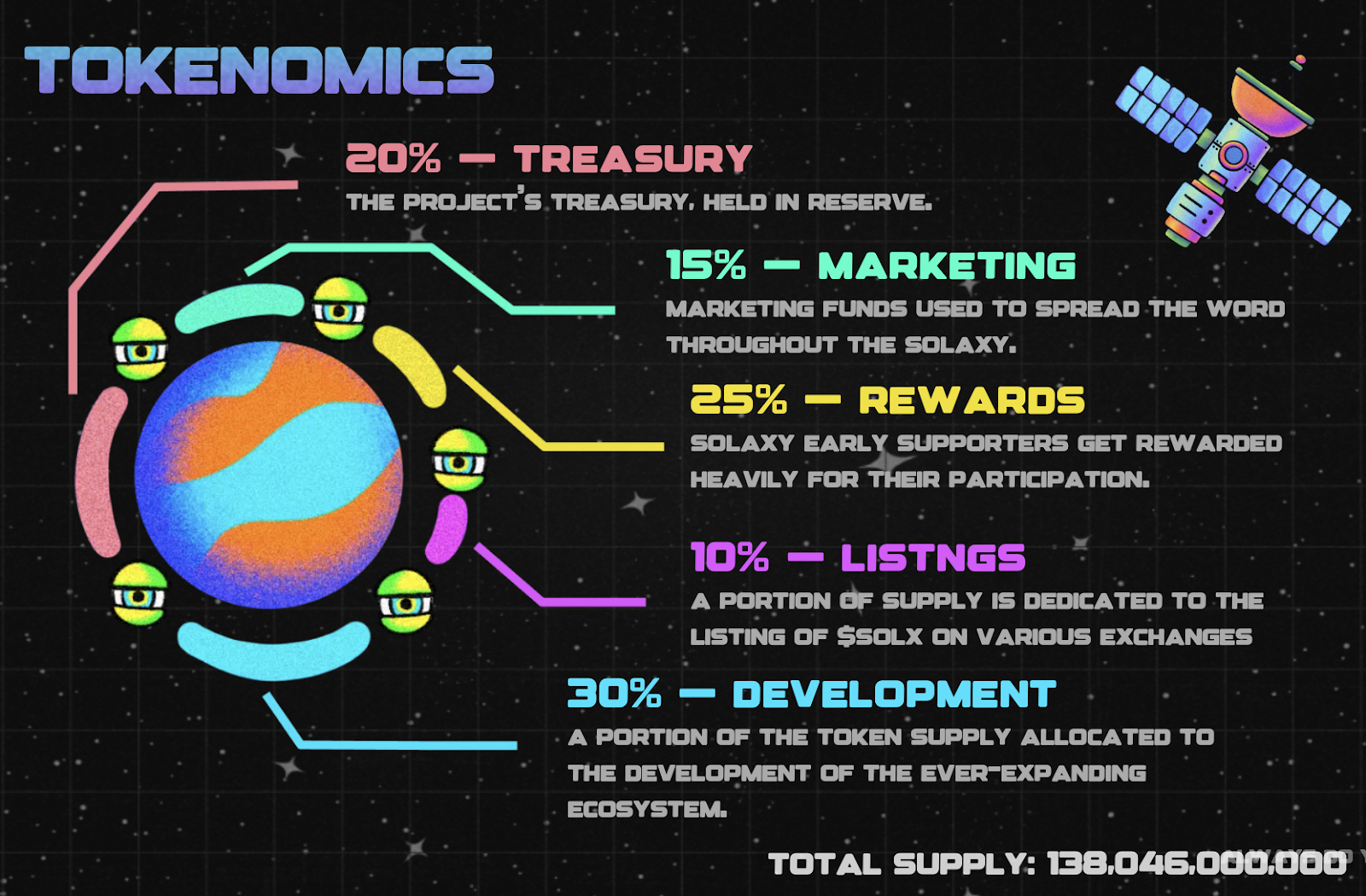 Tokenomics solaxy