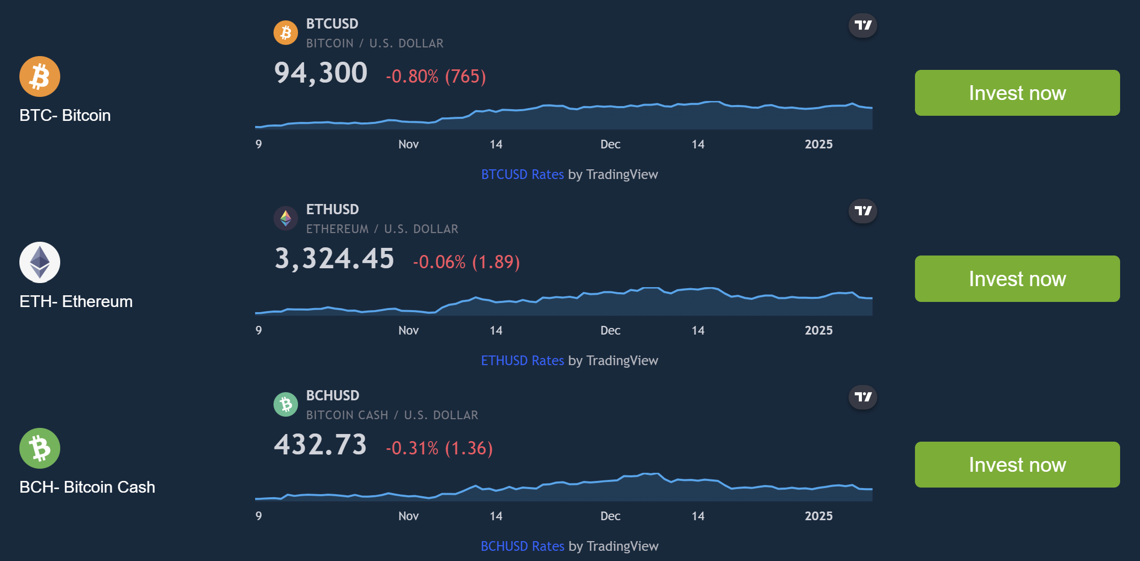 Les cryptomonnaies