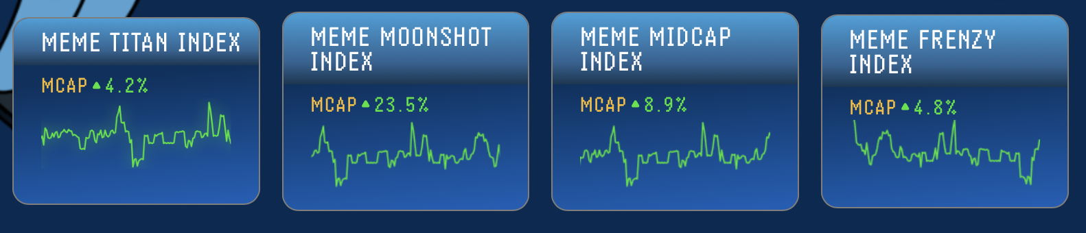 Meme index