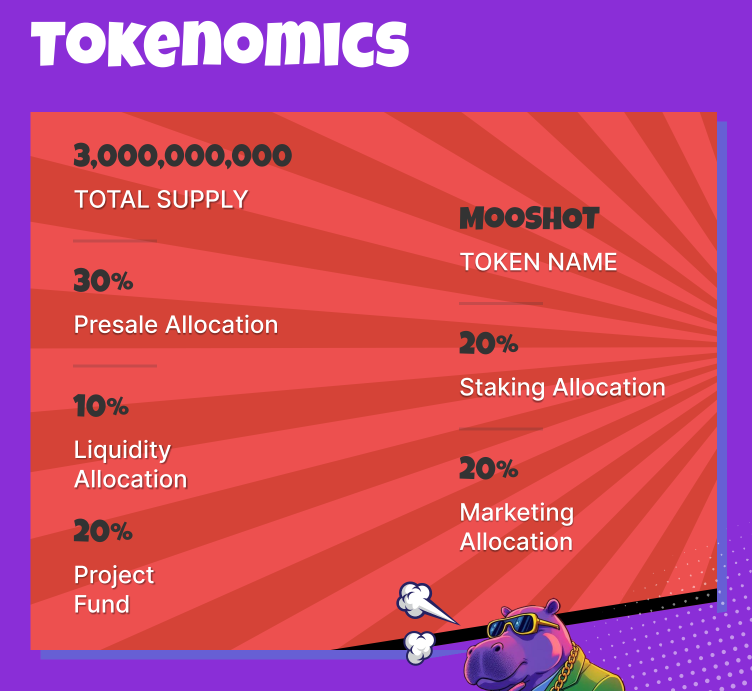 Tokenomics