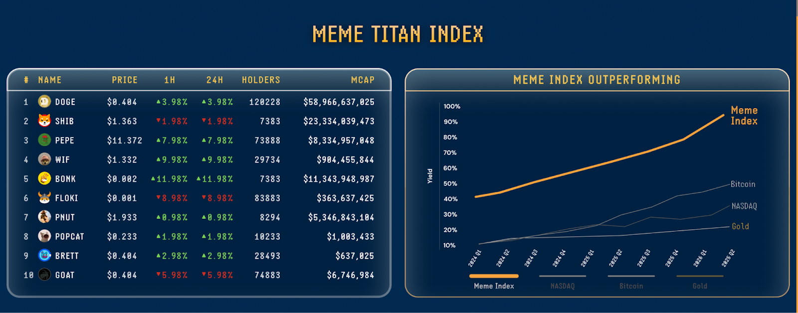 meme index communauté