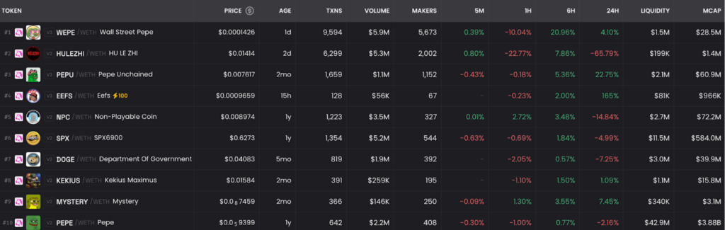 Classement des cryptos