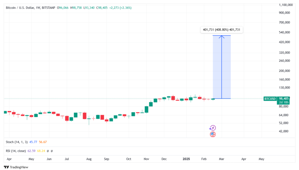 BTCBULL