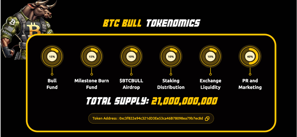 BTCBULL