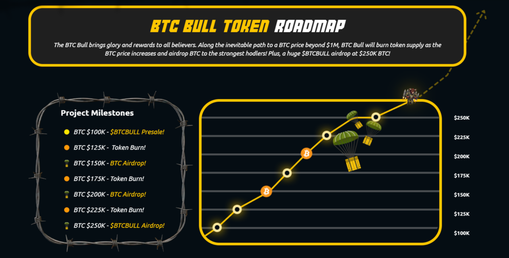 BTC Bull