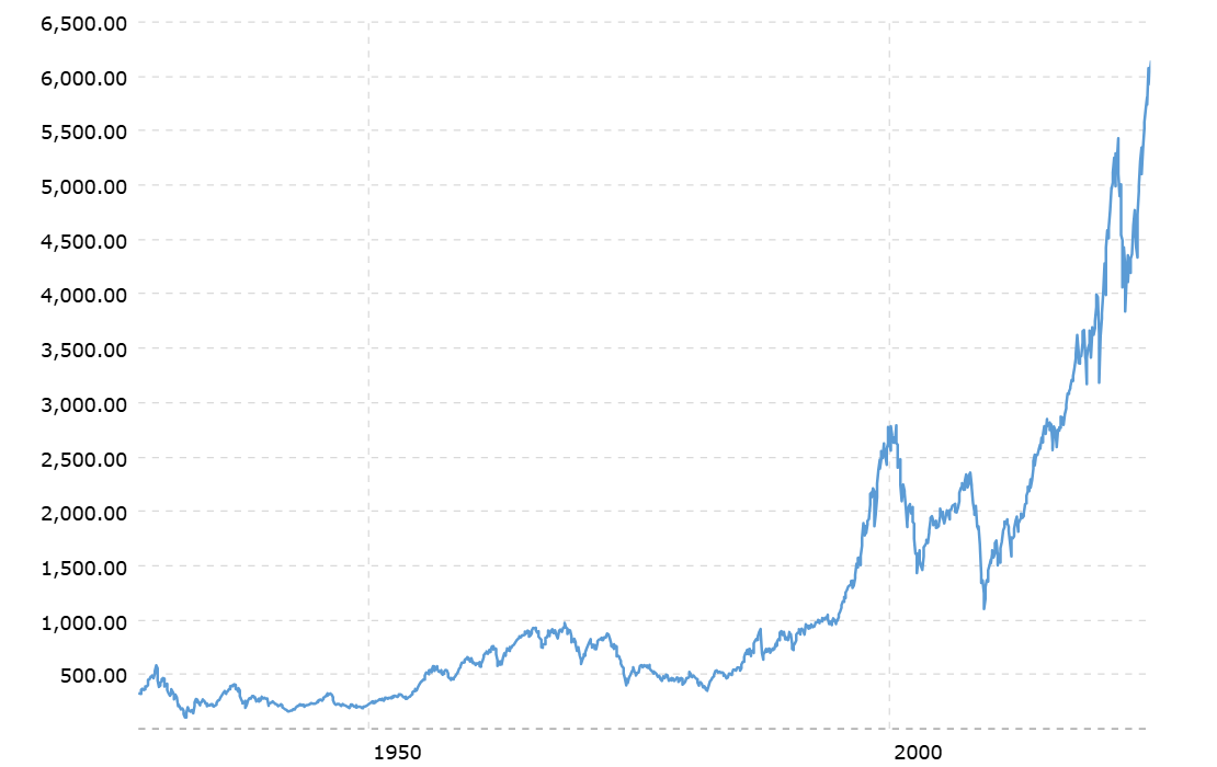 SP 500