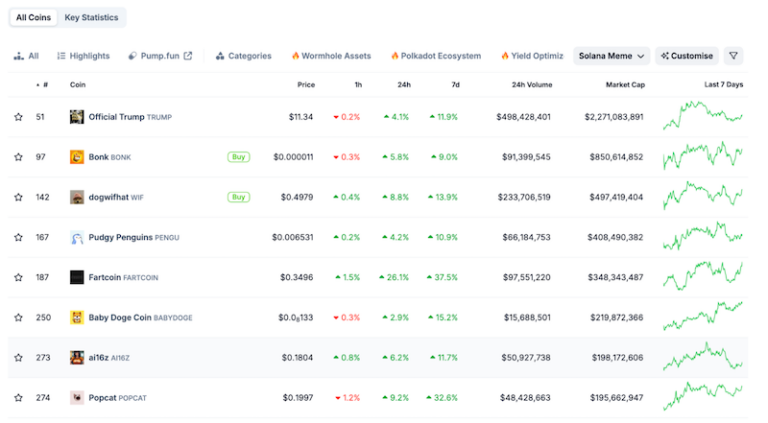 marché crypto