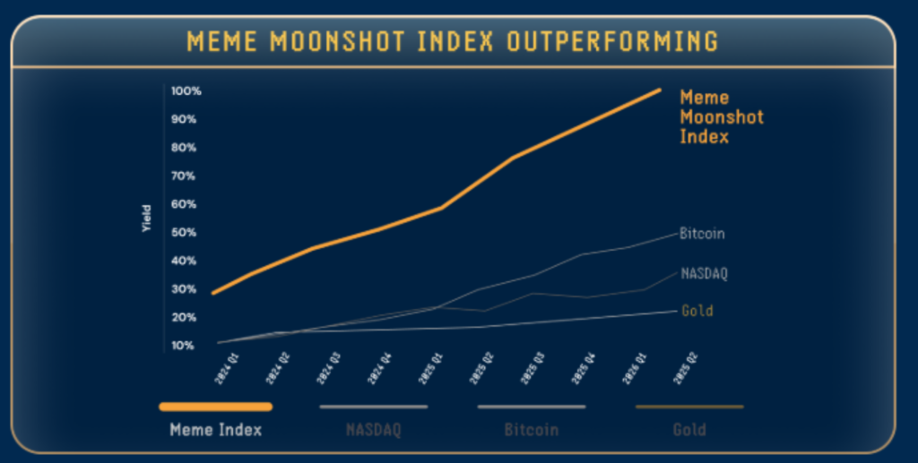 Meme Index