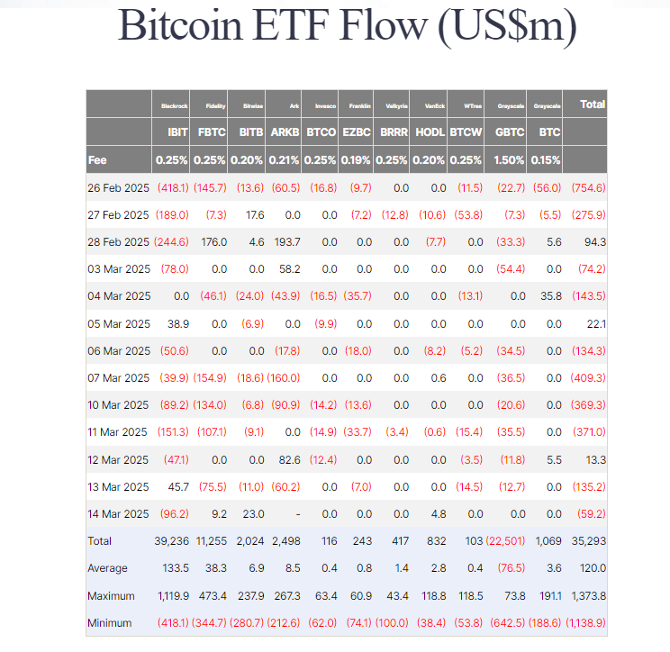 BTC ETF