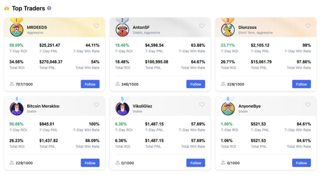 Top traders