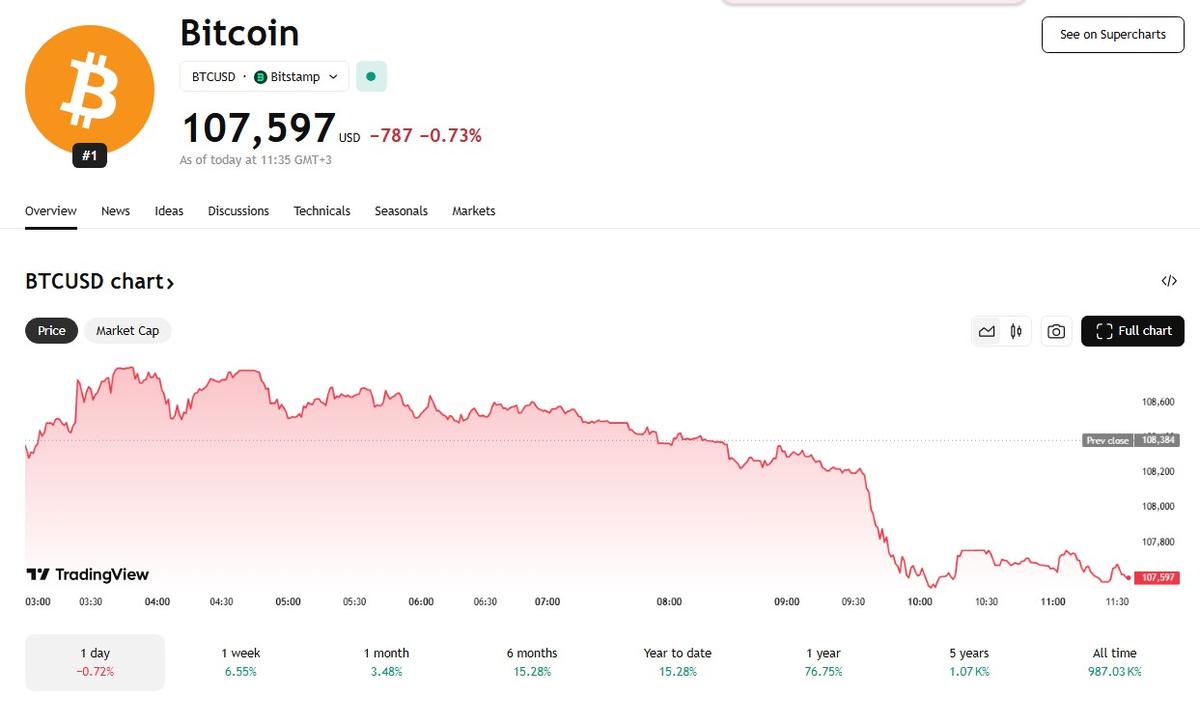 BTC-chart
