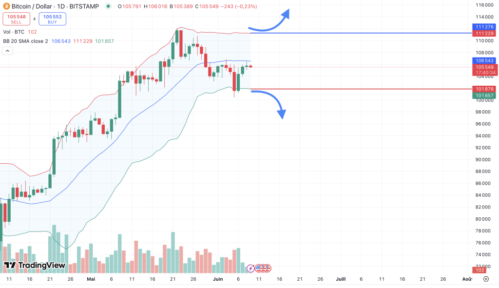 bandes bollinger btc volatilité