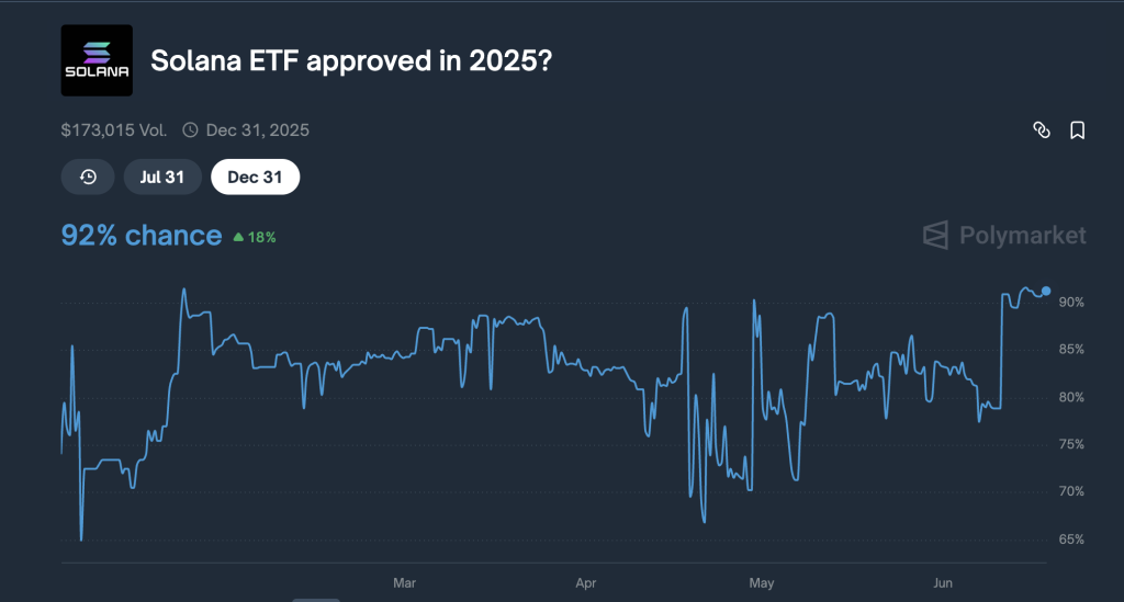 approbation etf solana