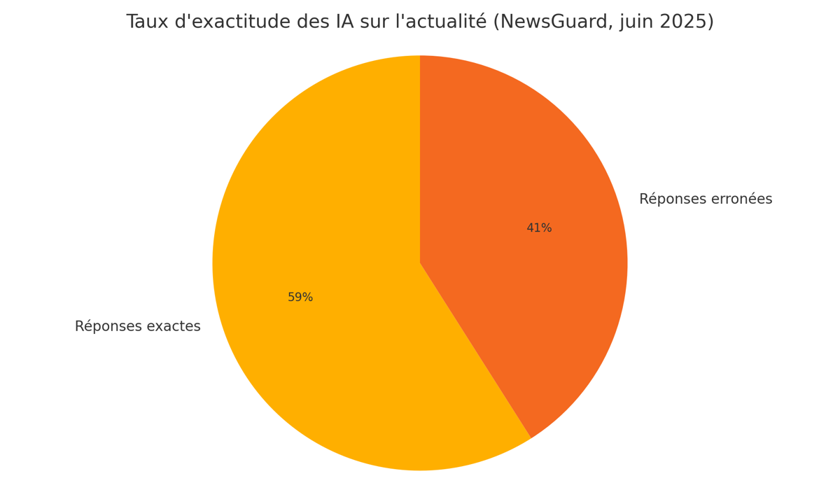 ExactitudeIA