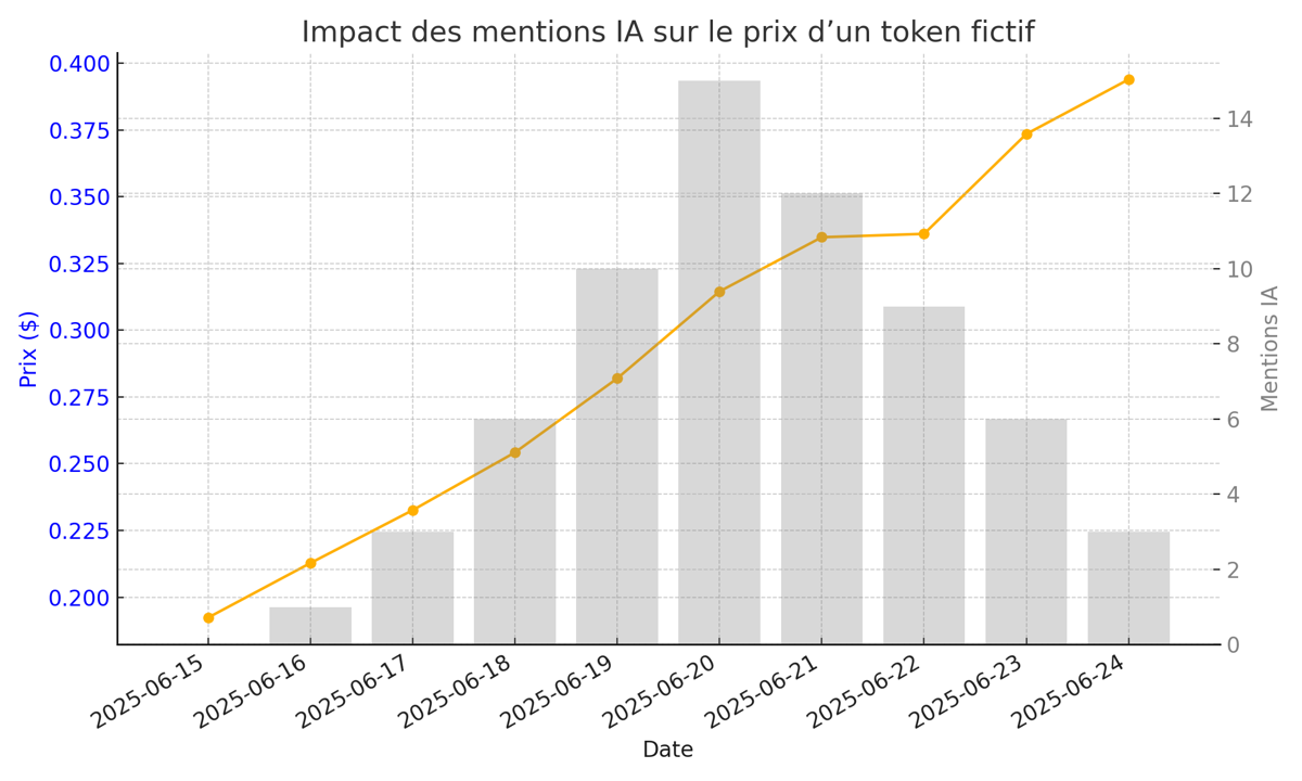 ImpactIA