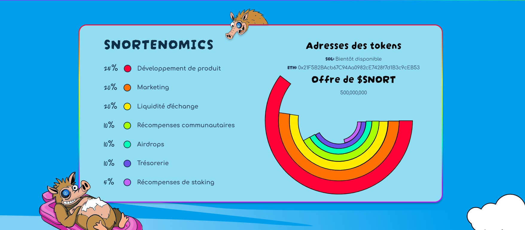 snorter - tokenomic