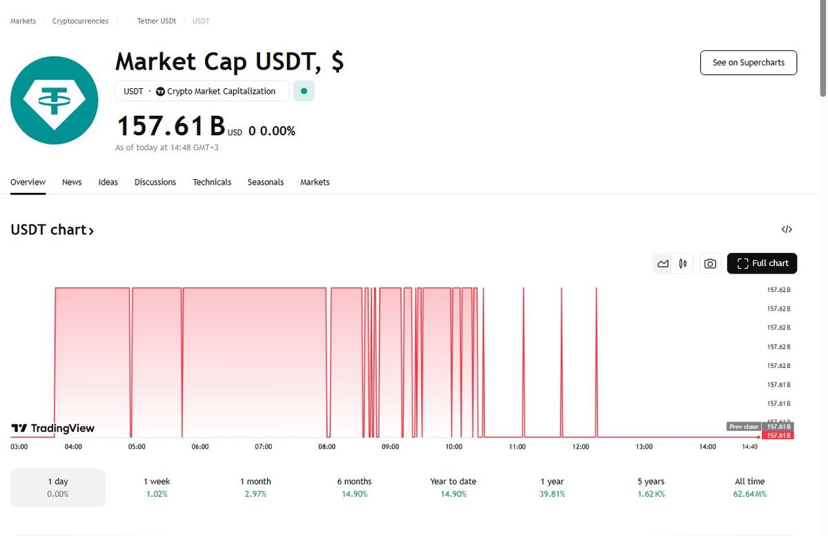 usdt-market