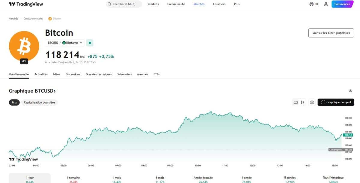 BTC-118K
