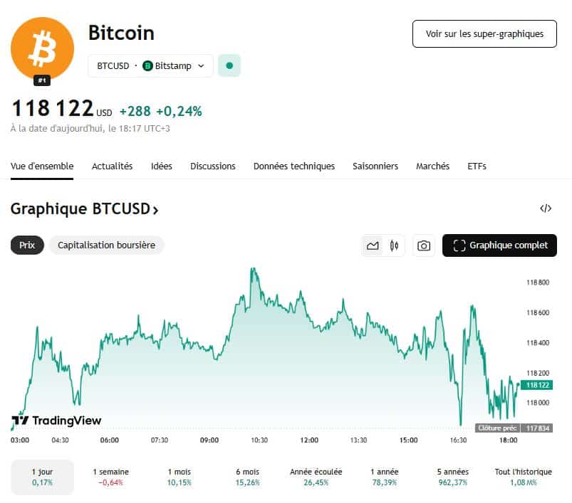 BTC en panne ? Les altcoins entrent en scène