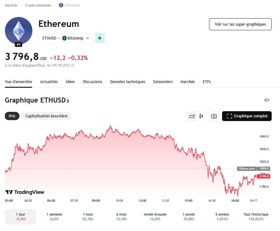 Cours ETH