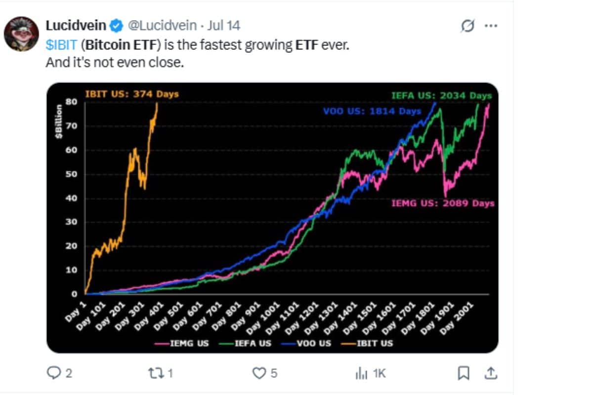 Tweet ETF Bitcoin