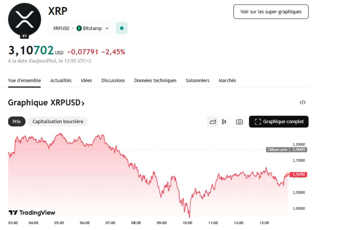 cours xrp