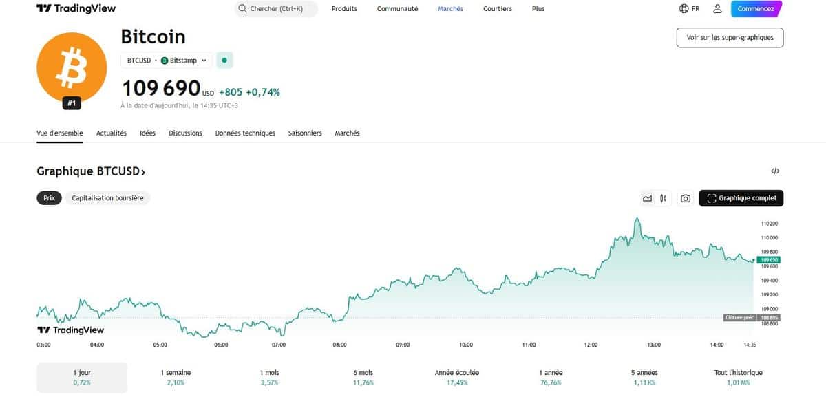 cours-BTC-3juil