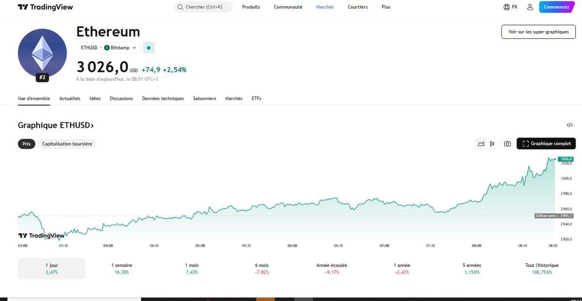 eth 3000