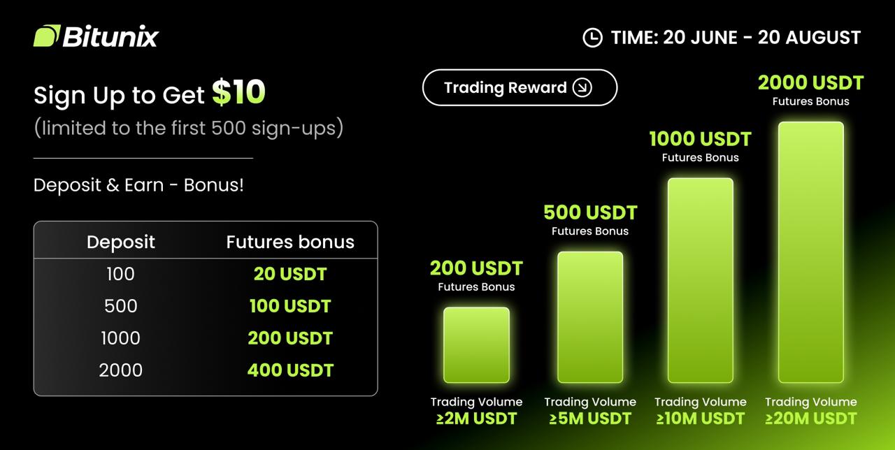 Bonus Bitunix