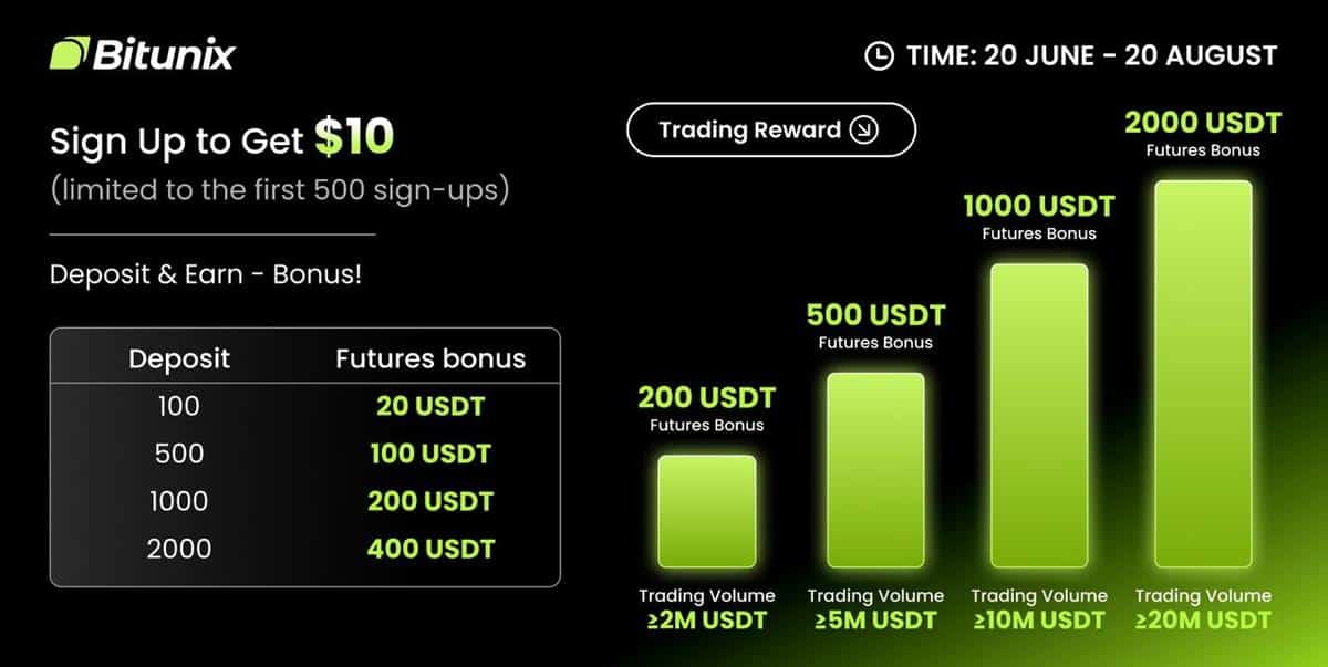 Promotion Bitunix