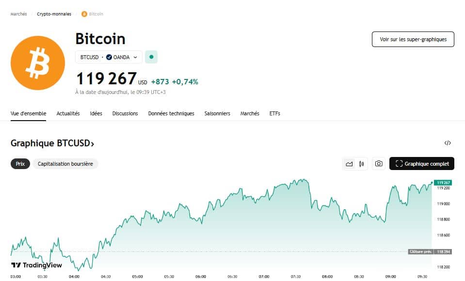 Bitcoin 