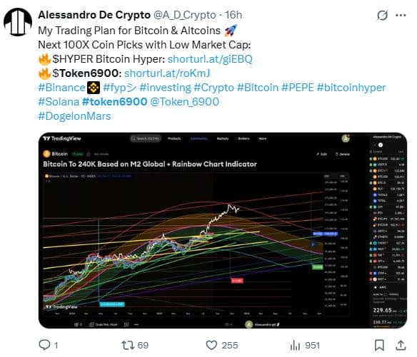 Token6900 franchit les 1,9 M $ 