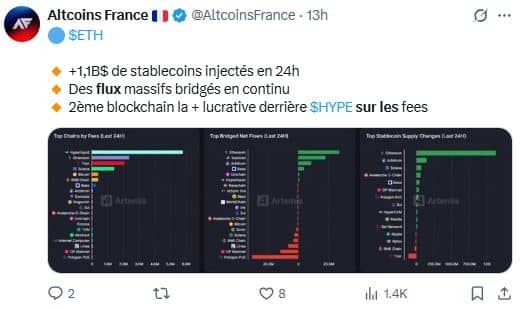 Altcoins sur le point d’exploser ? 