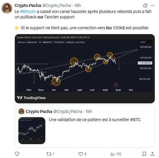 BTC vacille sur les 110 K 