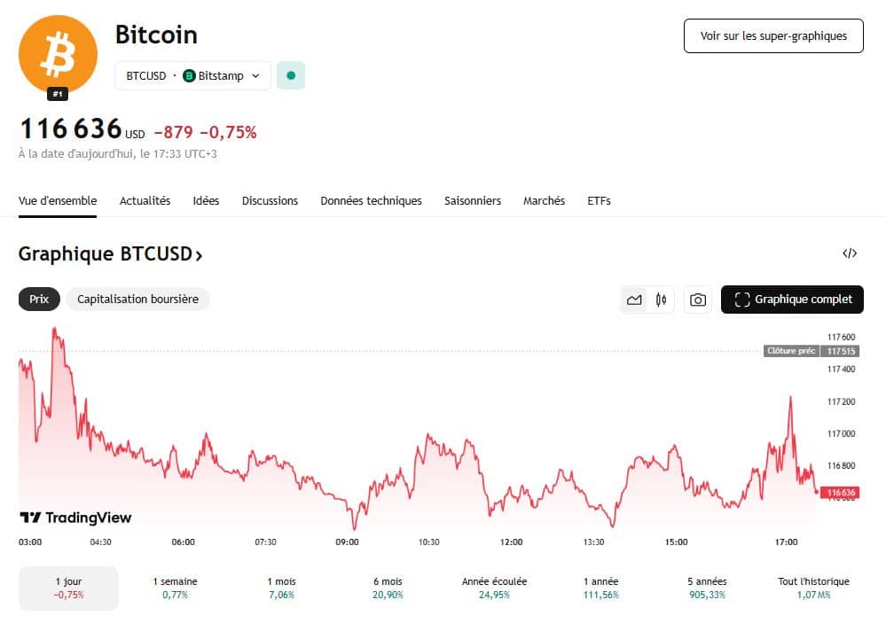 Bitcoin à 200 000 $ d'ici fin 2025 